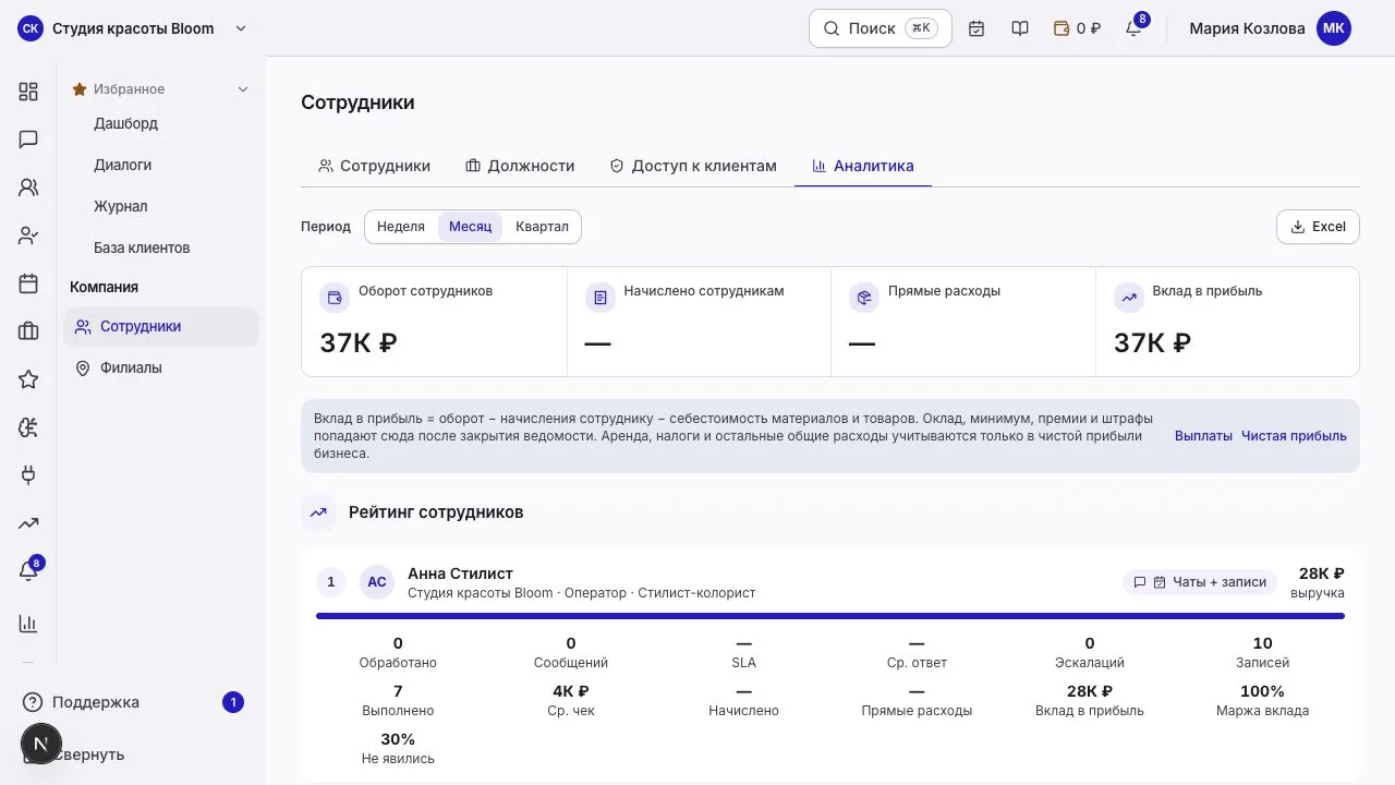Аналитика команды за выбранный период