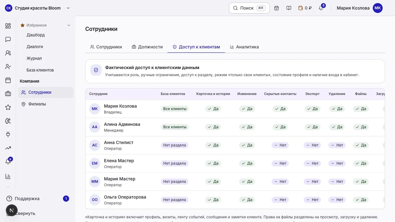 Вкладка «Доступ к клиентам»: матрица прав сотрудников